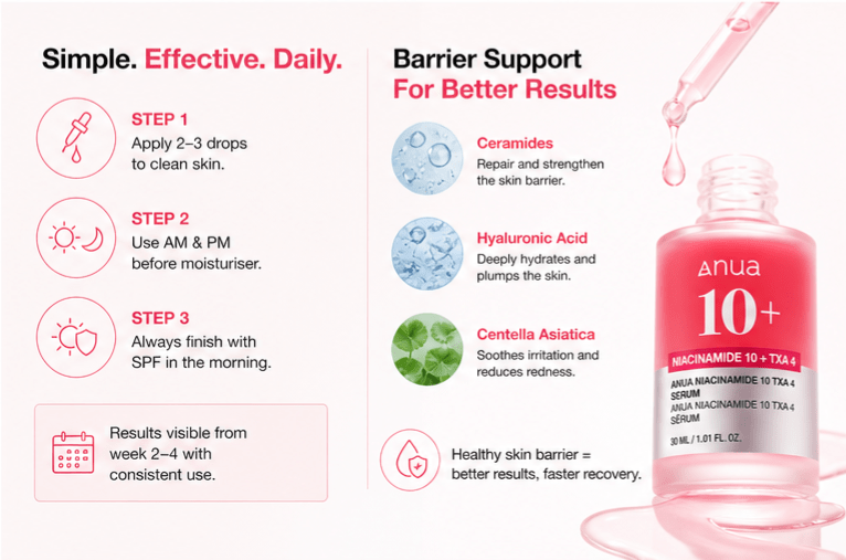 Anua Niacinamide 10% + TXA 4% Serum - Hani Skin