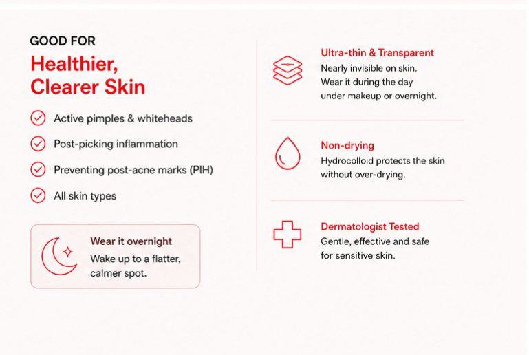 COSRX Acne Pimple Master Patch - Hani Skin