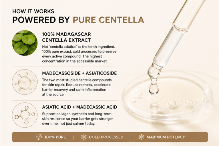SKIN1004 Madagascar Centella Ampoule - Hani Skin